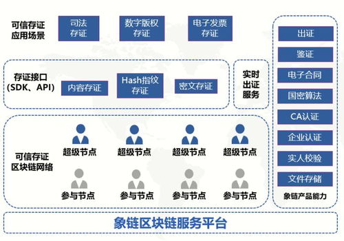 象鏈科技與蘇州江海跨境知識產權服務中心簽署區塊鏈版權技術服務合同